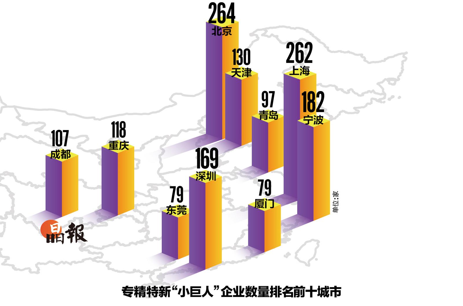 文理财经⑰|北交所：为什么是北京而不是其它？“专精特新”是理解它的一把钥匙