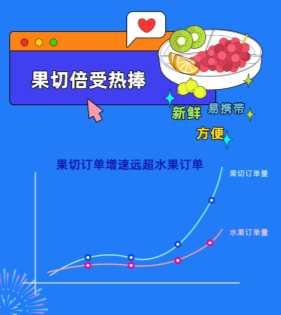 饿了么黄金周数据：“北上广深杭”成为假期外卖消费“领头羊”