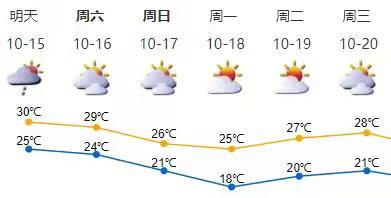 未来三天深圳多云天气为主，周六起气温下降